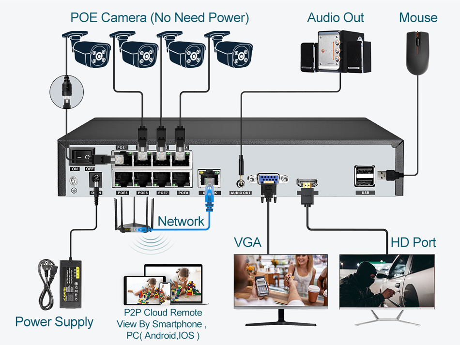 Super 8MP POE NVR Video Record - Phone Accessories Uk 评论和价格
